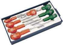 Screwdrivers