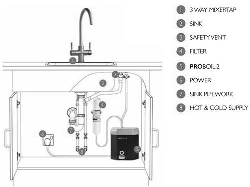 Additional image for 3 In 1 Boiling Water Filtered Kitchen Tap (Matt Black).