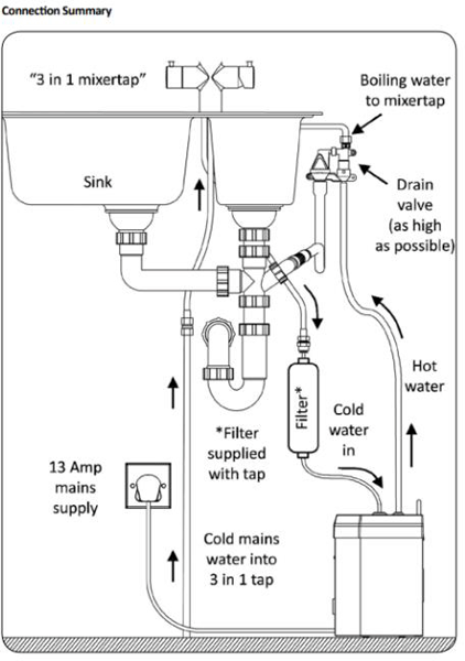 Additional image for 3 In 1 Boiling Water Filtered Kitchen Tap (Matt Black).