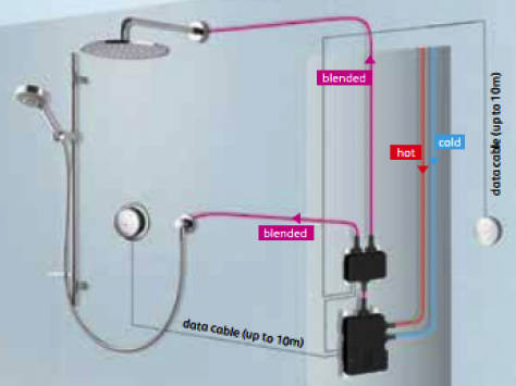 Additional image for Digital Shower With Remote, Hand Shower & Fixed Head (GP).