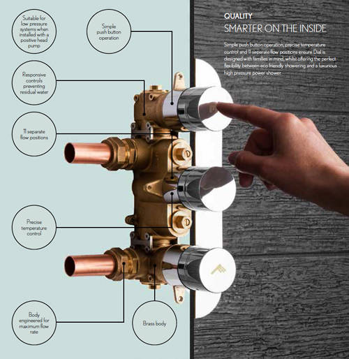 Additional image for Central Thermostatic Shower Valve With Head & Arm (1 Outlet).