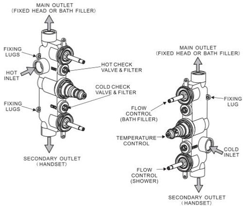 Additional image for Thermostatic Shower Valve (2 Outlets, Brushed Brass).