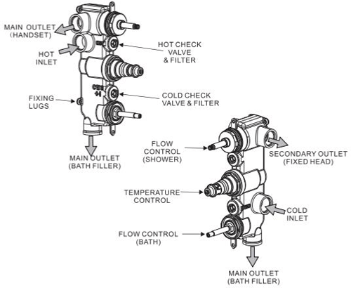 Additional image for Thermostatic Shower Valve (3 Outlets, Brushed Brass).