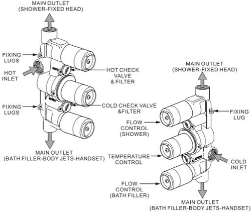 Additional image for Shower Valve With 2 Outlets & Diverter (Chrome).