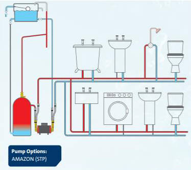 Additional image for SSP-2.0B Single Ended Shower Pump (2.0 Bar, Positive).