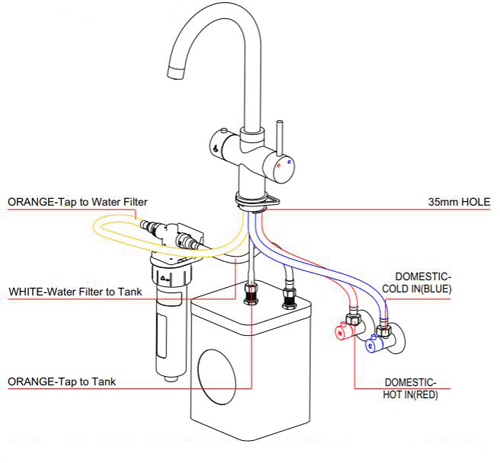 Additional image for Tundra Classic 3 In 1 Boiling Water Kitchen Tap (Brushed Nickel, 2.4L).