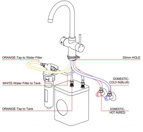 Additional image for Tundra Digital 3 In 1 Boiling Water Kitchen Tap (Brushed Gold, 2.4L).