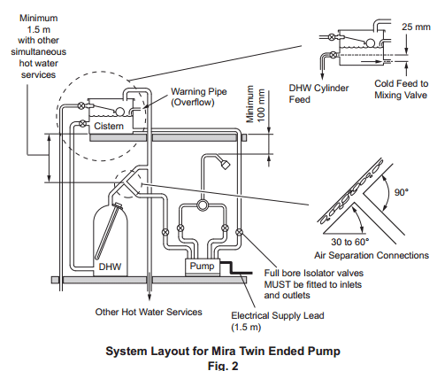 Additional image for Twin Ended Impeller Shower Pump (2.0 Bar).