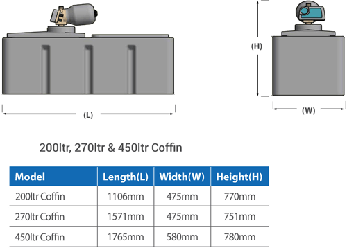 Additional image for Coffin Tank With Fixed Speed Pump (270L Tank).