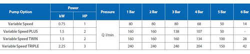 Additional image for Industrial Tank With Variable Speed Pump PLUS (1000L Tank).