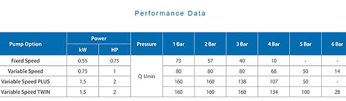 Additional image for Utility Tank With Fixed Speed Pump (1000L Tank).