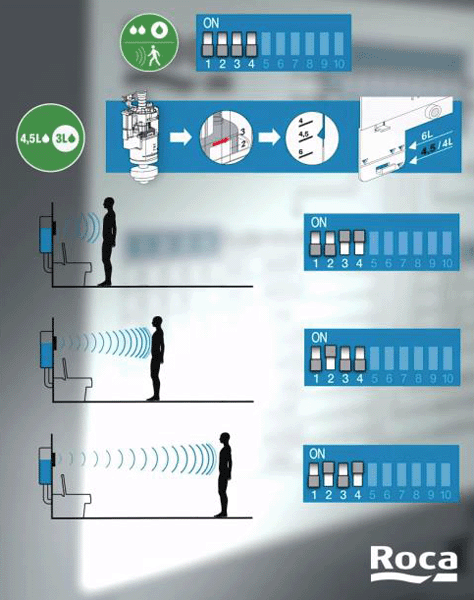 Additional image for In Wall Dual Flush Cistern & EP1 Electronic Panel (Black).