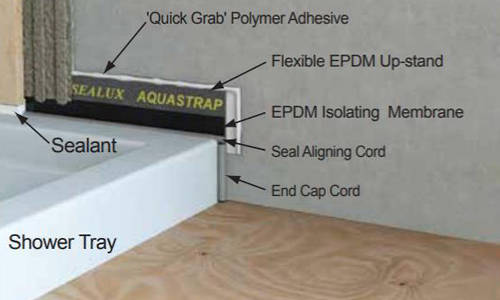 Additional image for Shower Tray & Bath Sealing Strip (2.5 Meter Roll).