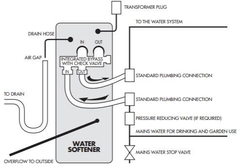 Additional image for Compact Water Softener (1 - 5 people).