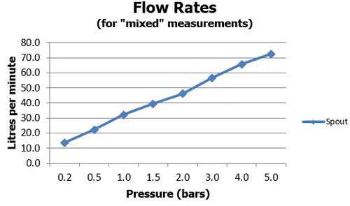 Additional image for Bath Filler Tap (Chrome).