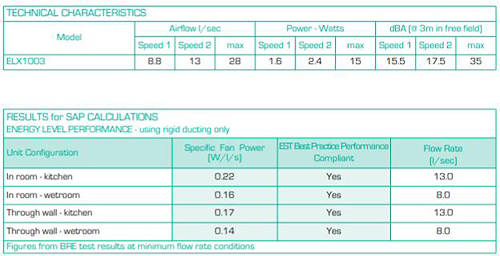 Additional image for Low Voltage Extractor Fan 3 Speeds (Timer, Humidistat & Cord).