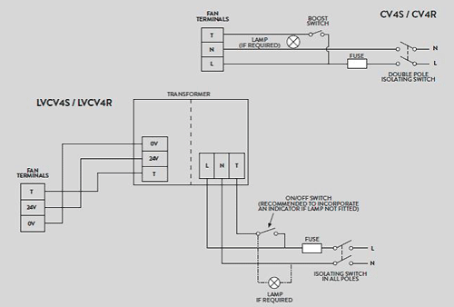 Additional image for CV4 Extractor Fan With Timer & Humidistat (100mm, LV).