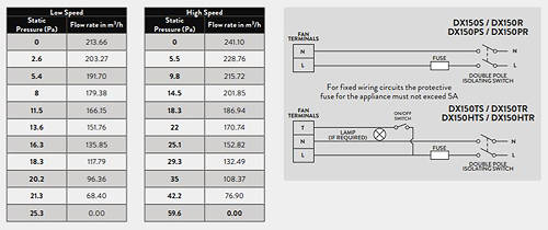 Additional image for Extractor Fan With Timer & Humidistat (150mm).