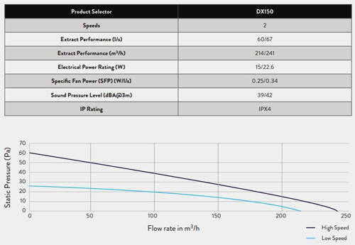 Additional image for Extractor Fan With Timer & Humidistat (150mm).