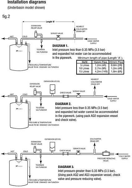 Additional image for Under Basin Unvented Water Heater (15ltr).